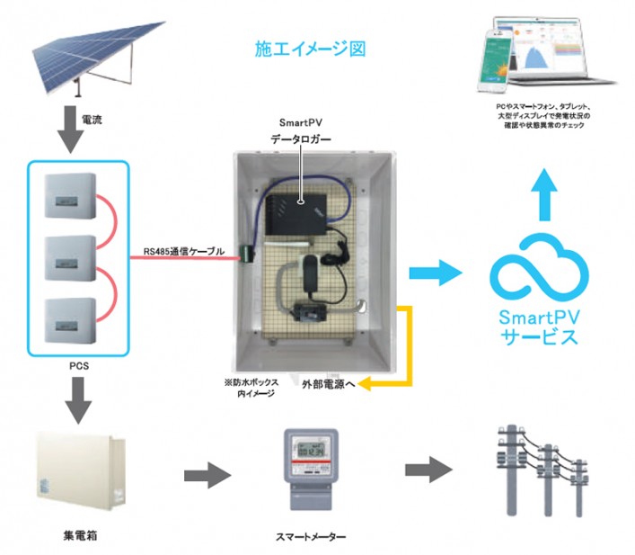 SmartPV 施工イメージ