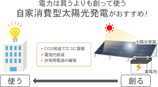 自家消費型太陽光発電